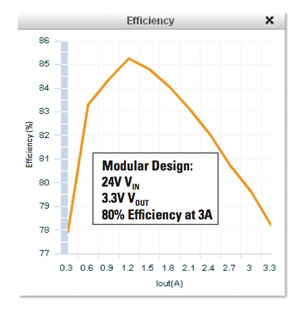 National Semiconductor Operating Efficiency B